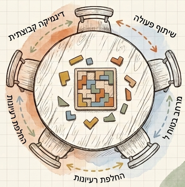 איור חממת לימוד קבוצתית - שיתוף פעולה, החלפת רעיונות ולמידה משותפת סביב שולחן